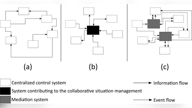 Event-driven agility of interoperability during the Run-time of   collaborative processes