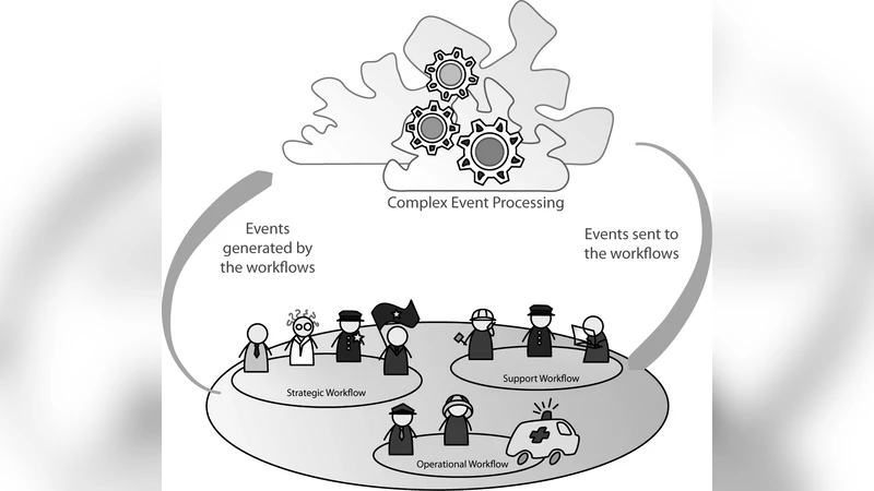 Event-Cloud Platform to Support Decision- Making in Emergency Management
