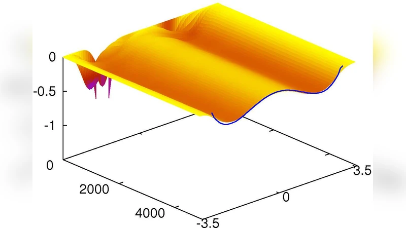 "Memory foam" approach to unsupervised learning
