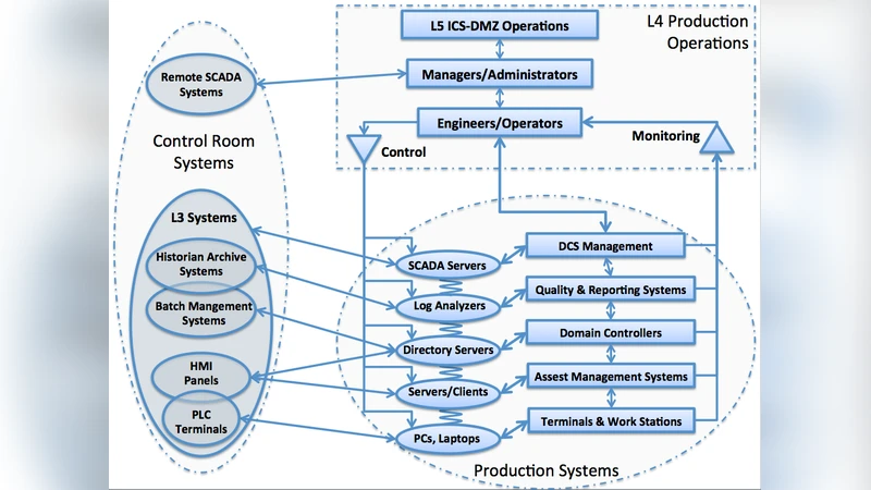 A Security Plan for Smart Grid Systems Based On AGC4ISR