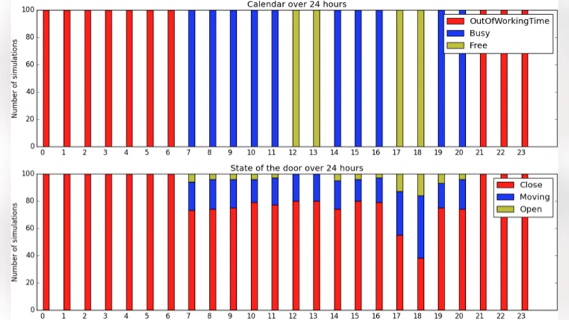 Towards a general framework for an observation and knowledge based model   of occupant behaviour in office buildings