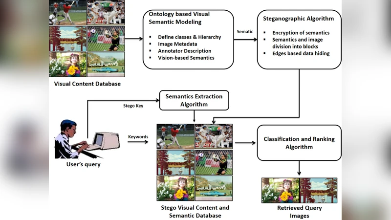 Quantum Secure Direct Communication using Entanglement and Super Dense   Coding