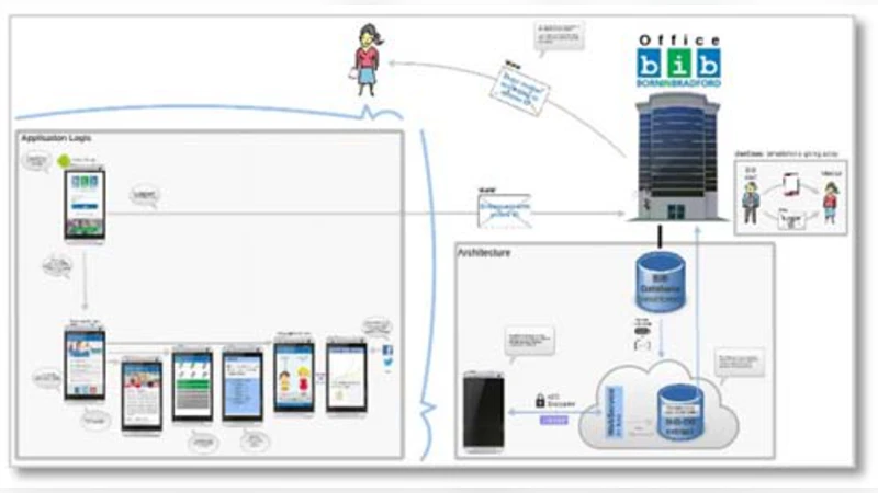 Born In Bradford Mobile Application