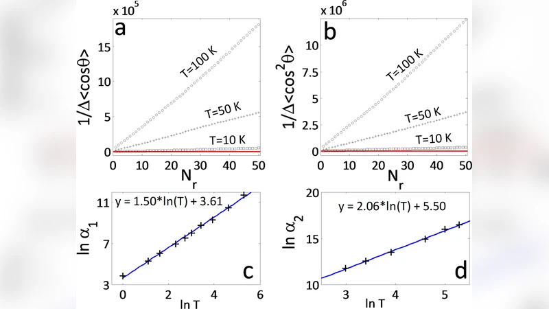 Orientation Dynamics of Asymmetric Rotors Using Random Phase Wave   Functions