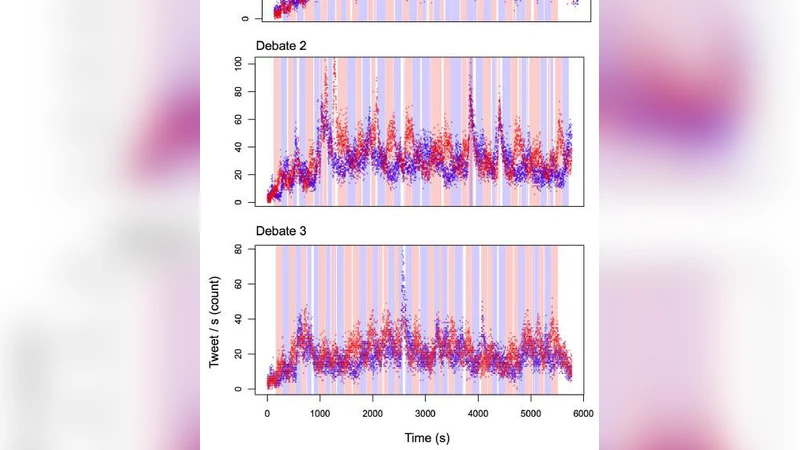 Timescales of Massive Human Entrainment