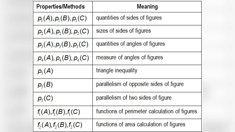 Object-Oriented Dynamic Networks
