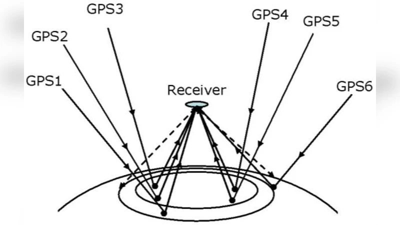 GNSS Reflectometry and Remote Sensing: New Objectives and Results