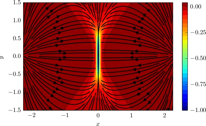 AutoMOOSE: An Agentic AI for Autonomous Phase-Field Simulation