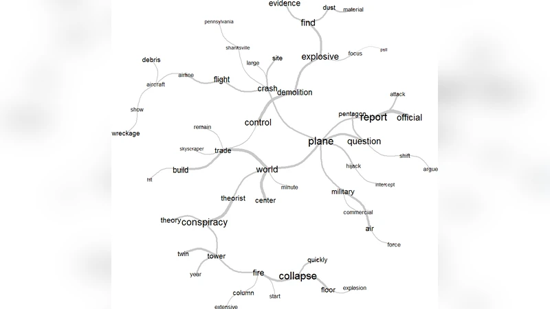 Conspiratorial beliefs observed through entropy principles