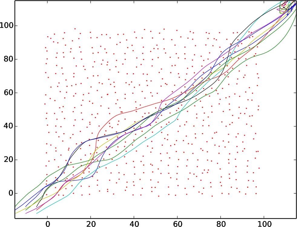 Model Predictive Path Integral Control using Covariance Variable   Importance Sampling