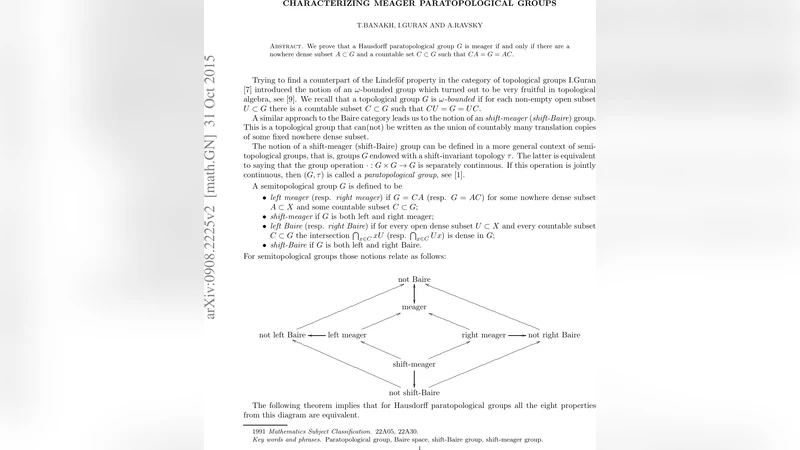 Characterizing meager paratopological groups