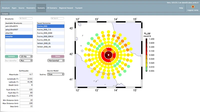 Call Admission Control based on Adaptive Bandwidth Allocation for   Wireless Networks