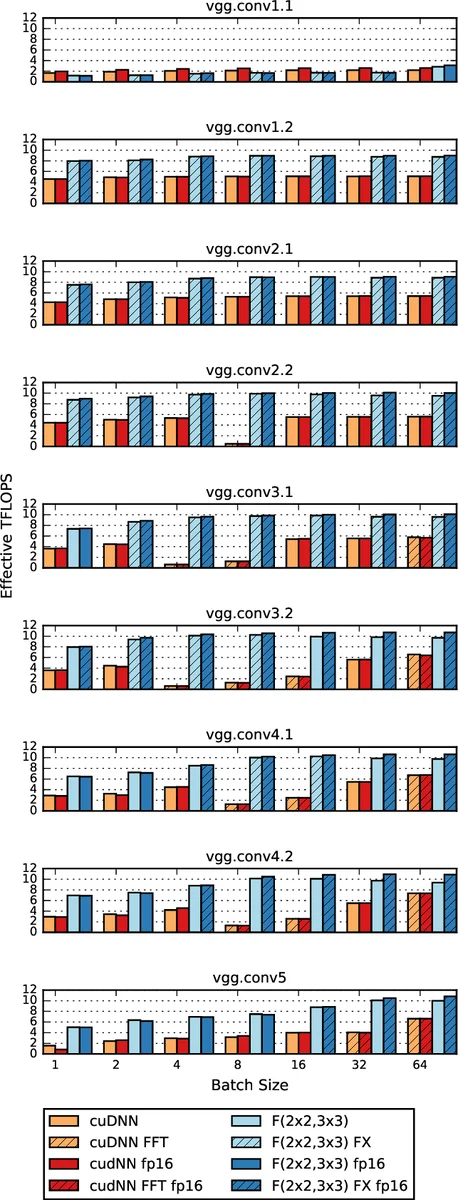 Efficient Bayesian Estimation of Dynamic Structural Equation Models via State Space Marginalization