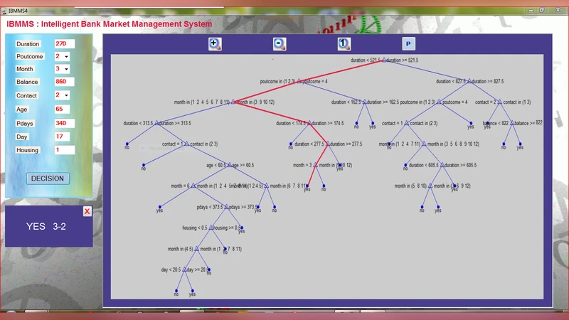 Extending the Interaction Nets Calculus by Generic Rules