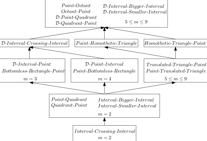More on Decomposing Coverings by Octants
