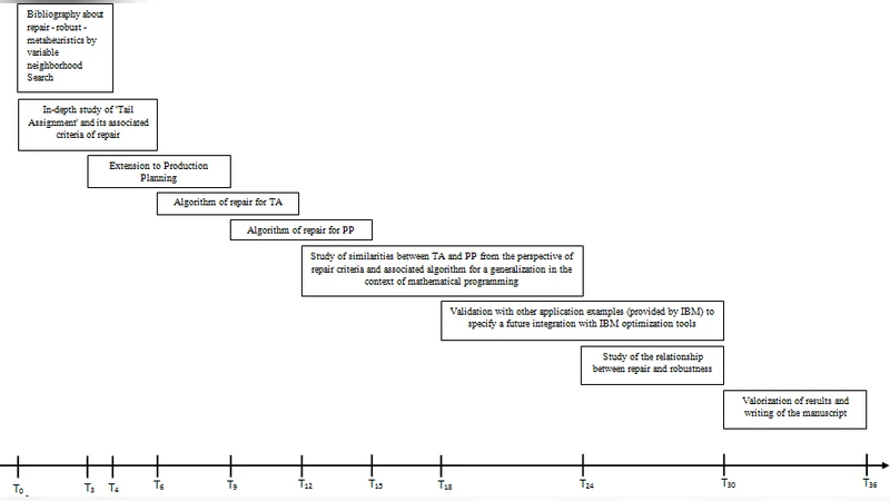 Solution Repair/Recovery in Uncertain Optimization Environment
