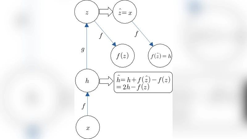 Difference Target Propagation