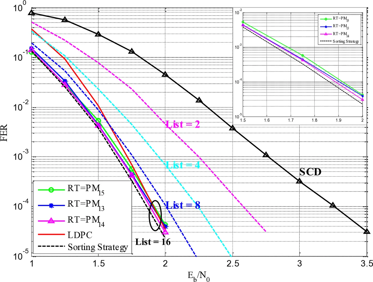 Semantic Communication-Enhanced Split Federated Learning for Vehicular Networks: Architecture, Challenges, and Case Study