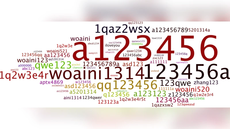 The Scale-free Network of Passwords : Visualization and Estimation of   Empirical Passwords