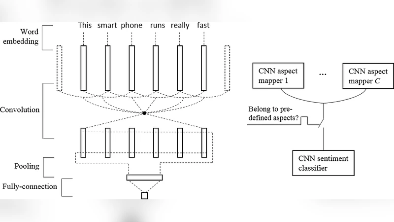 Aspect-based Opinion Summarization with Convolutional Neural Networks