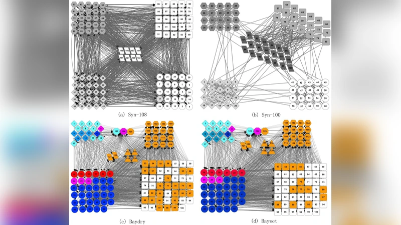 Automatic exploration of structural regularities in networks