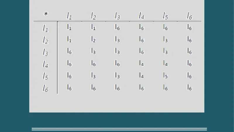 Symbolic Neutrosophic Theory
