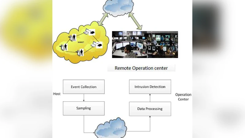 Science of Cyber Security as a System of Models and Problems