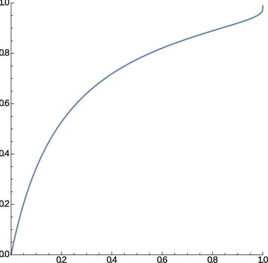 A Monte Carlo method for the spread of mobile malware