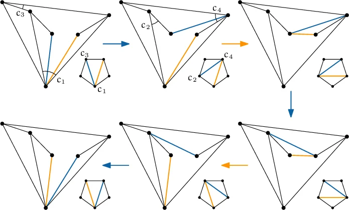 Coherent-state boundary conditions as the first-principles origin of background fields in QED