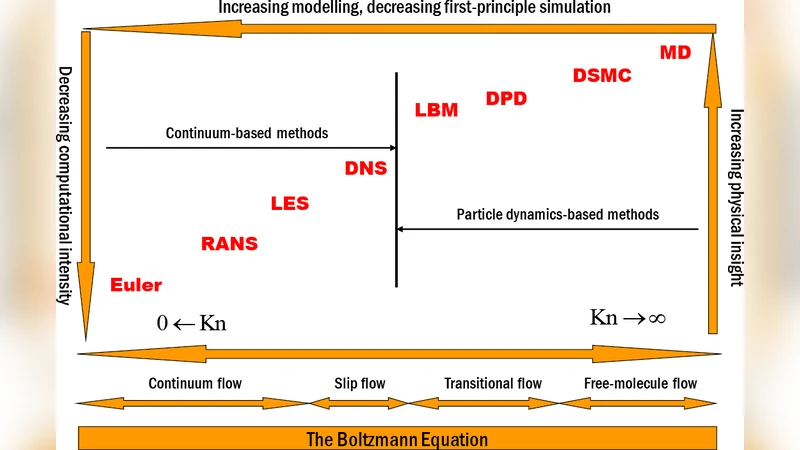 Lattice Boltzmann methods for multiphase flow and phase-change heat   transfer