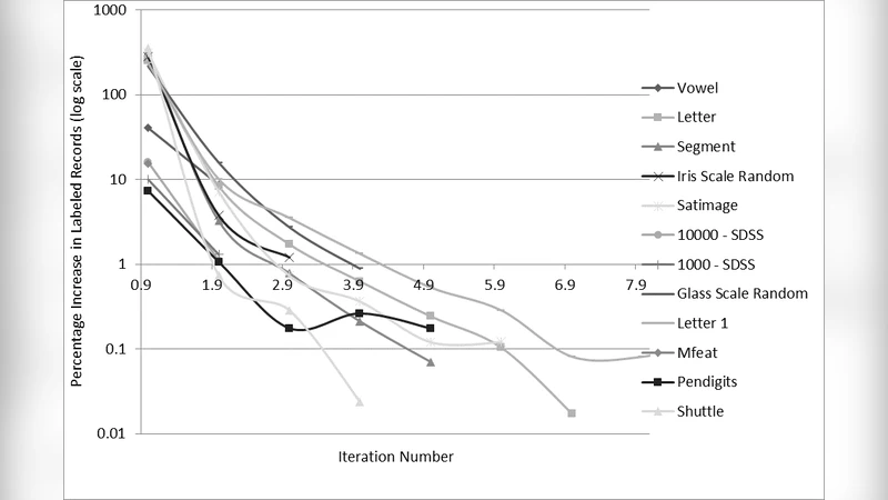 Hybrid Approach for Inductive Semi Supervised Learning using Label   Propagation and Support Vector Machine