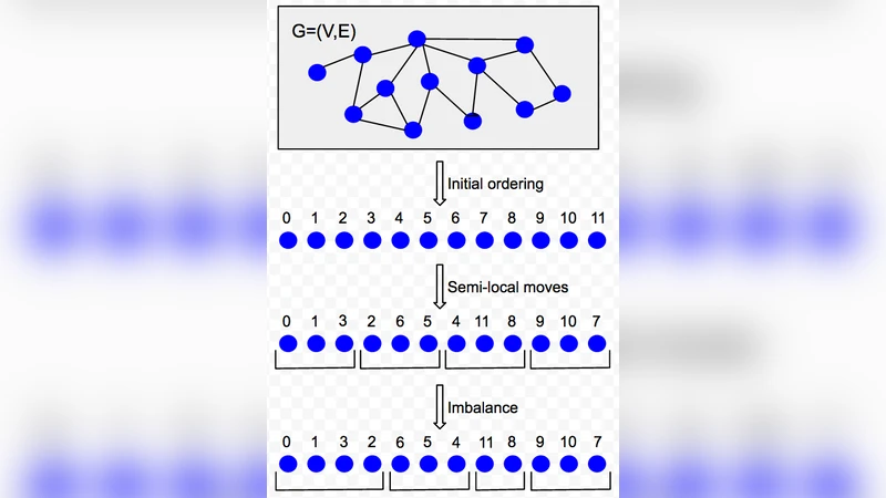 Distributed Balanced Partitioning via Linear Embedding