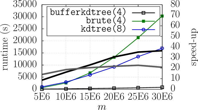 Experimental study on edge energetic electrons in EXL-50 spherical torus