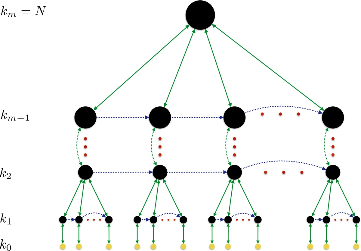 Partial Reinitialisation for Optimisers