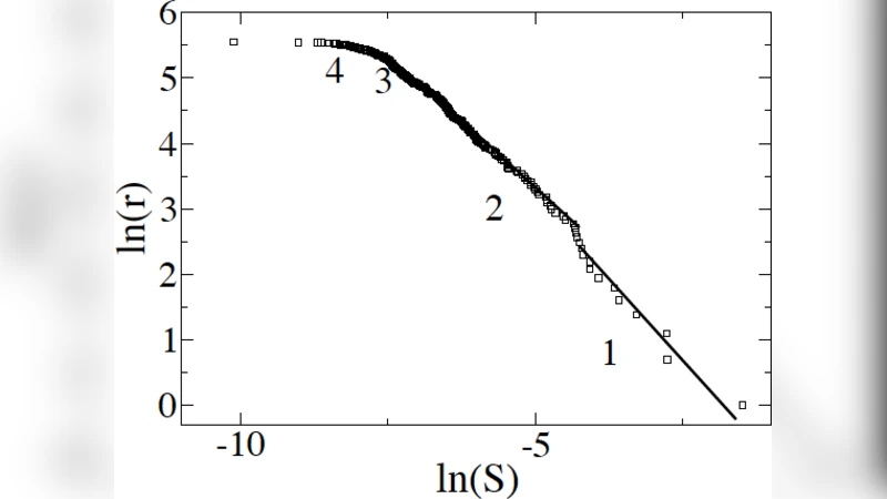 Test of two hypotheses explaining the size of populations in a system of   cities
