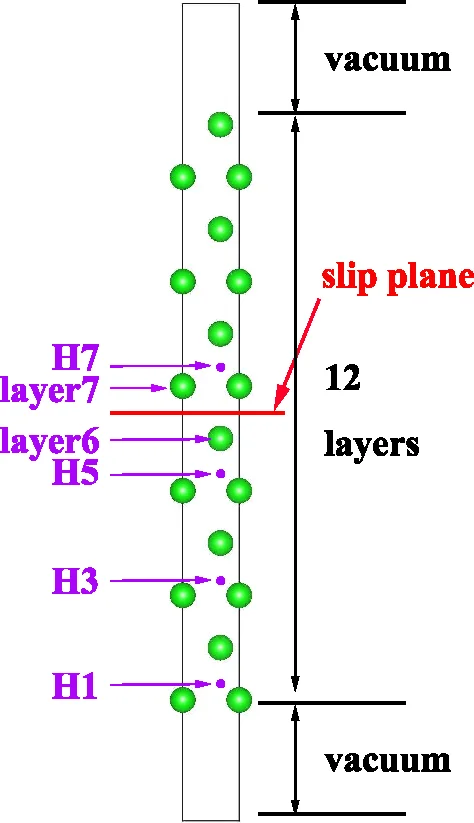 Trivance: Latency-Optimal AllReduce by Shortcutting Multiport Networks