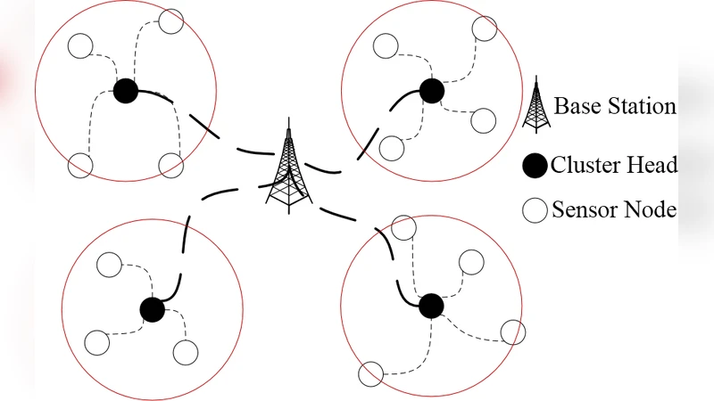 A Hierarchical Key Management Scheme for Wireless Sensor Networks Based   on Identity-based Encryption
