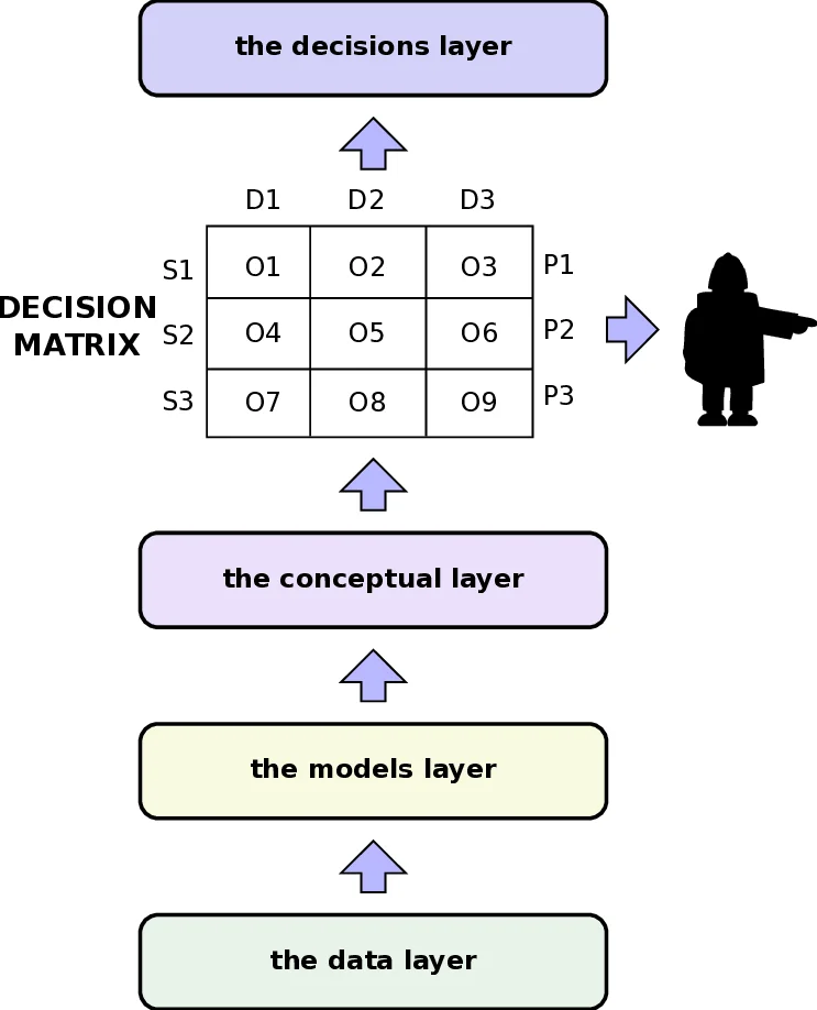 A Feature-based Generalizable Prediction Model for Both Perceptual and Abstract Reasoning