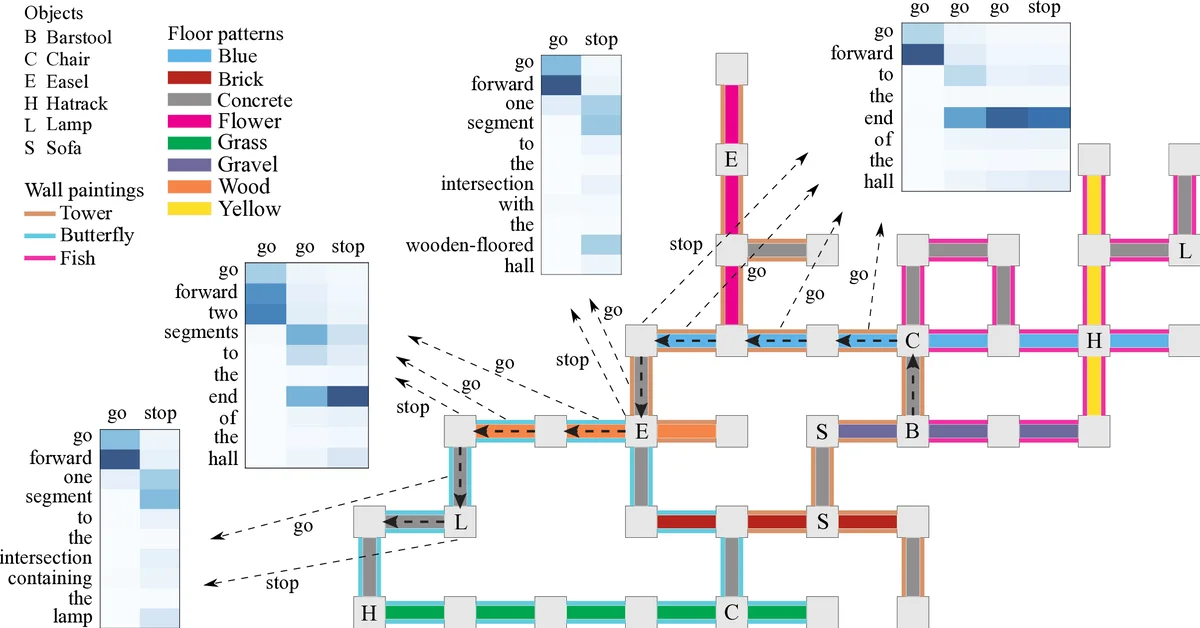 Listen, Attend, and Walk: Neural Mapping of Navigational Instructions to   Action Sequences