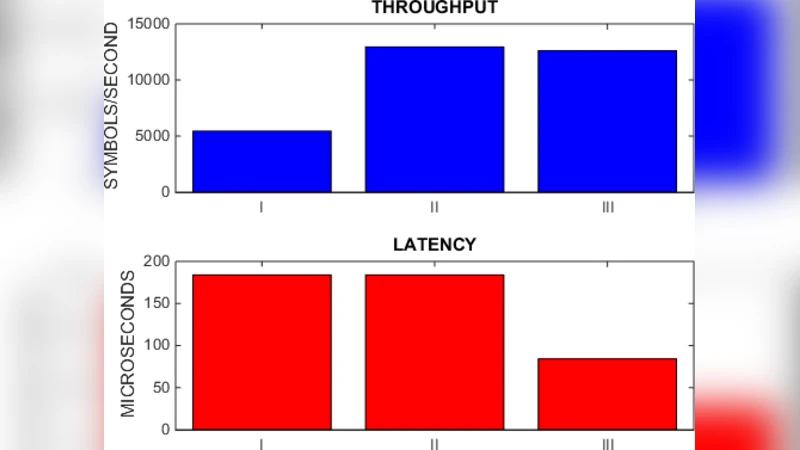 Improving Latency in a Signal Processing System on the Epiphany   Architecture