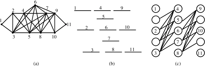 The Maximum Cardinality Cut Problem is Polynomial in Proper Interval   Graphs