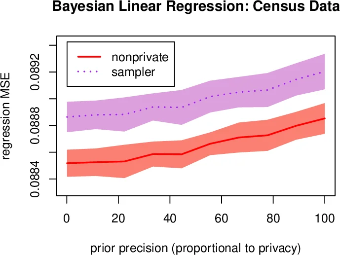On the Run from the Dark Side of the Muon