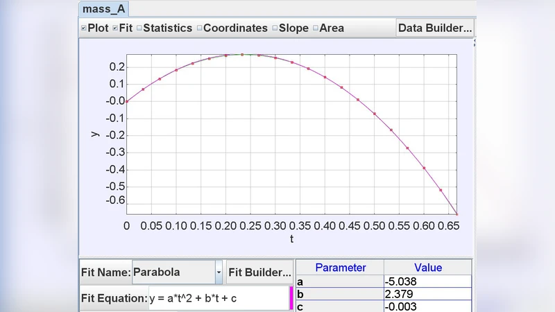 Using Tracker as a Pedagogical Tool for Understanding Projectile Motion