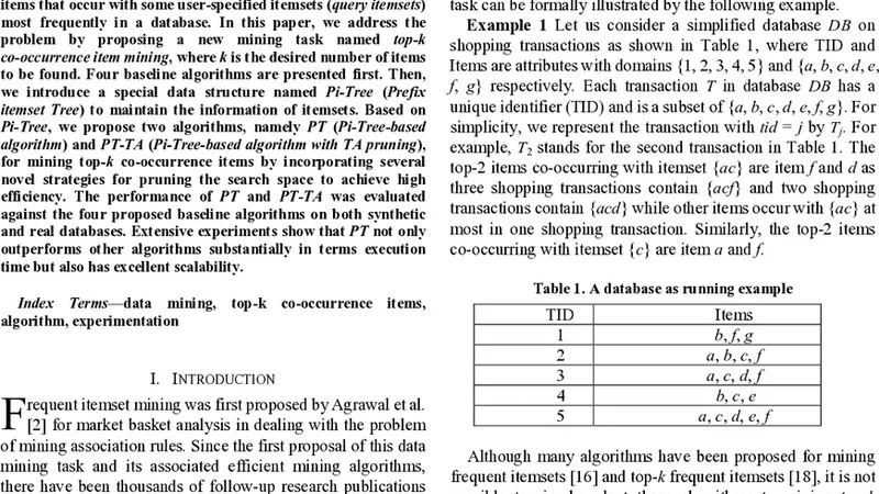 Mining Top-K Co-Occurrence Items