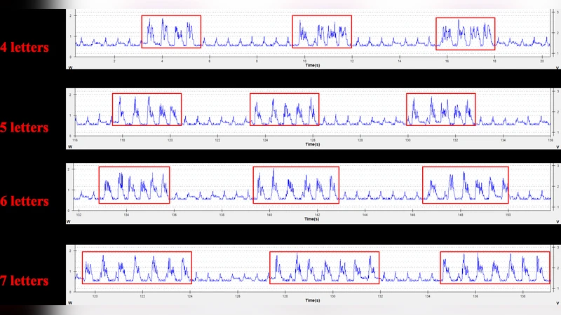A Study on Power Side Channels on Mobile Devices