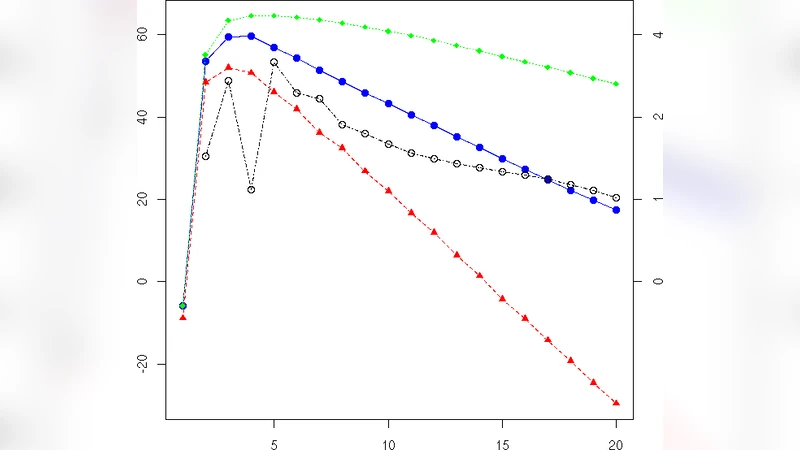 Exact posterior distributions over the segmentation space and model   selection for multiple change-point detection problems