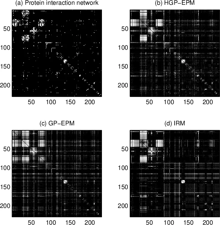 Infinite Edge Partition Models for Overlapping Community Detection and   Link Prediction