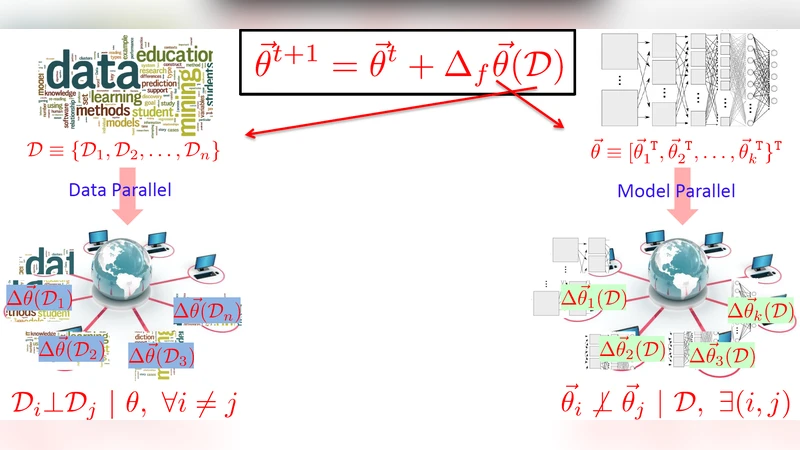 Strategies and Principles of Distributed Machine Learning on Big Data