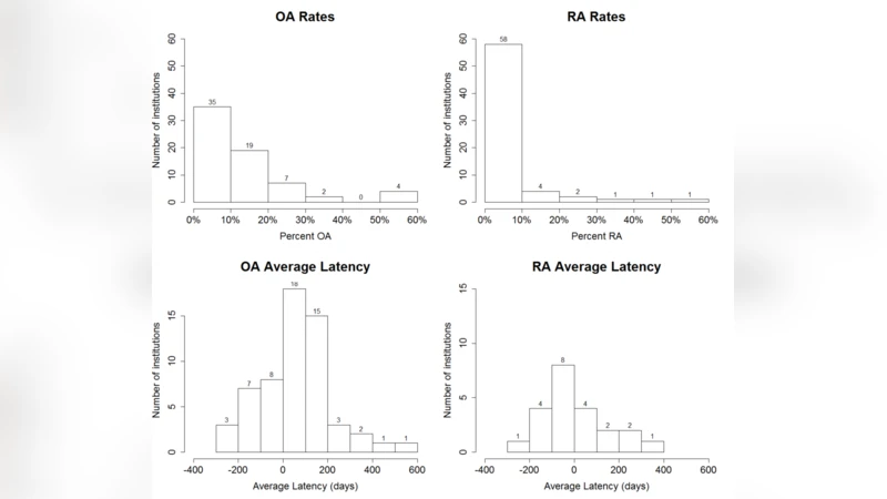 Estimating Open Access Mandate Effectiveness: The MELIBEA Score