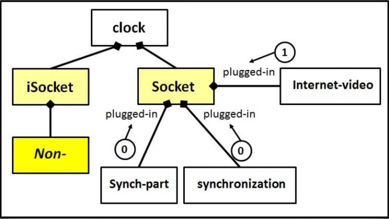 Non-Concept Software Subsystems: Tangible and Intangible
